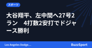 大谷翔平、左中間へ27号2ラン　4打数2安打でドジャース勝利