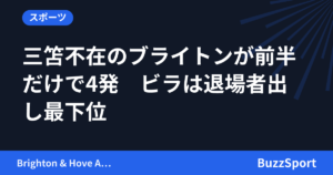 三笘不在のブライトンが前半だけで4発　ビラは退場者出し最下位