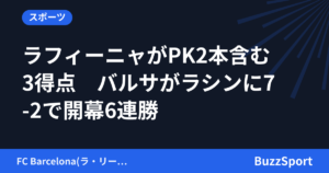 ラフィーニャがPK2本含む3得点　バルサがラシンに7-2で開幕6連勝