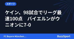 ケイン、98試合でリーグ最速100点　バイエルンがウニオンに7-0