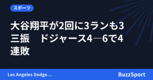 大谷翔平が2回に3ランも3三振　ドジャース4―6で4連敗
