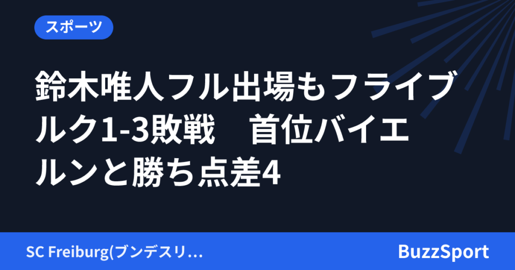 鈴木唯人フル出場もフライブルク1-3敗戦　首位バイエルンと勝ち点差4