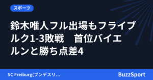 鈴木唯人フル出場もフライブルク1-3敗戦　首位バイエルンと勝ち点差4